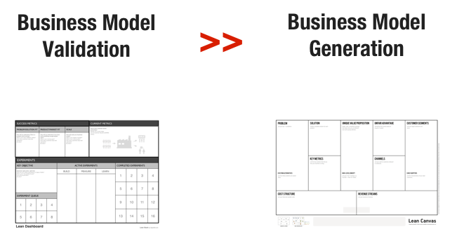 خلق مدل کسب و کار و اعتبار سنجی مدل کسب و کار